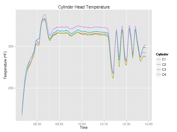 cylinder head temperature